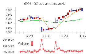 ニチコンチャート