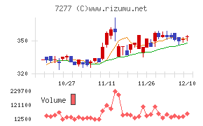 ＴＢＫチャート