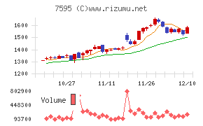アルゴグラフィックスチャート