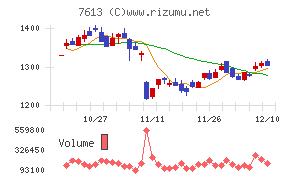 シークスチャート