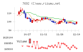 アースインフィニティチャート