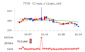 クボテックチャート