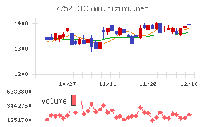 リコーチャート
