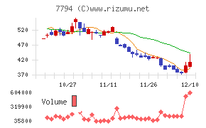 イーディーピーチャート