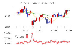 イトーキチャート