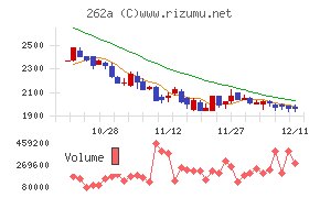 インターメスティック