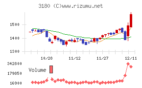 ビューティガレージ