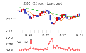 サンマルクホールディングス