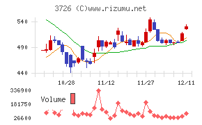 フォーシーズＨＤ