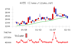 ティアンドエスグループ