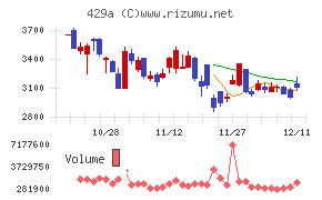 テクセンドフォトマスク