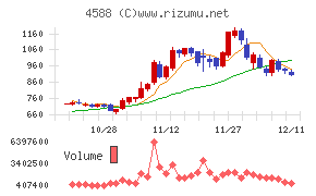 オンコリスバイオファーマ