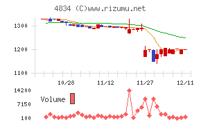 キャリアバンク