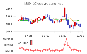 レナサイエンス