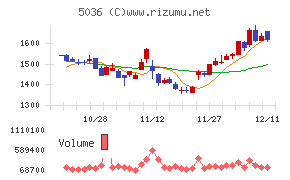 日本ビジネスシステムズ