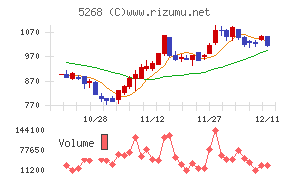 旭コンクリート工業