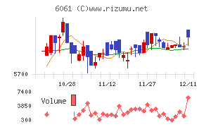 ユニバーサル園芸社