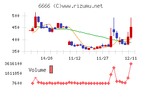 リバーエレテック