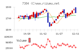プロクレアホールディングス