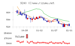 デリバリーコンサルティング