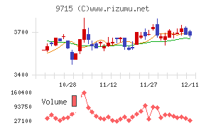 トランスコスモス