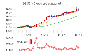 パーカーコーポレーション