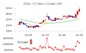 トライアルホールディングス