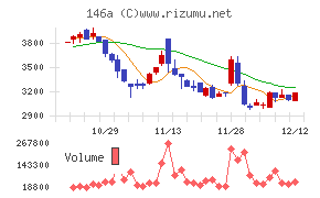 コロンビア・ワークス