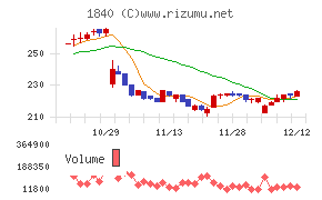 土屋ホールディングス