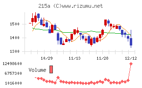 タイミーチャート