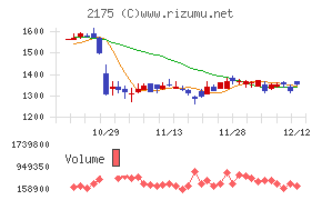 エス・エム・エス