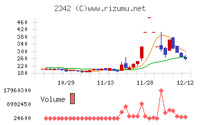 トランスジェニックグループ