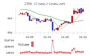 ＹＥ　ＤＩＧＩＴＡＬ