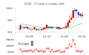 共同ピーアール