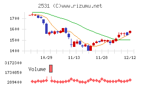宝ホールディングス