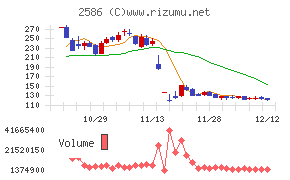 フルッタフルッタチャート
