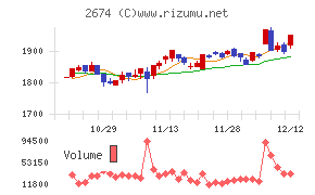 ハードオフコーポレーション