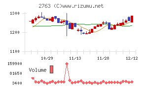 エフティグループ
