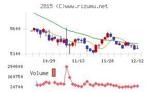 アリアケジャパン
