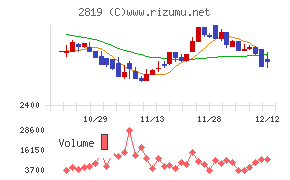 エバラ食品工業