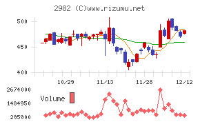 ＡＤワークスグループ