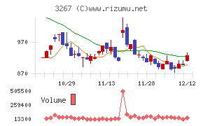 フィル・カンパニー