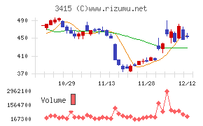 ＴＯＫＹＯ　ＢＡＳＥ