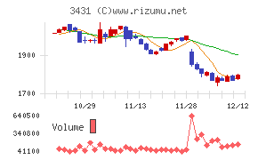 宮地エンジニアリンググループ