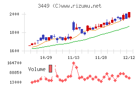 テクノフレックス