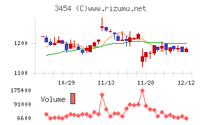ファーストブラザーズ