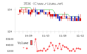 アクサスホールディングス