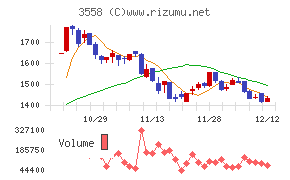 ジェイドグループ