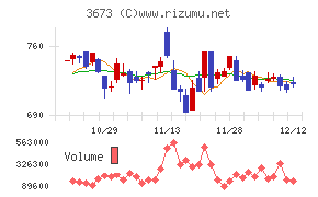 ブロードリーフ