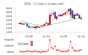 デジタルプラス